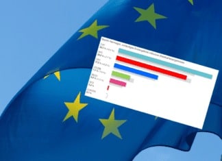 EU-Wahl 2019: So wählte Hermagor