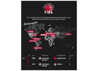 Schrempf, Nowitzki und Co. – die deutschen Größen in der NBA