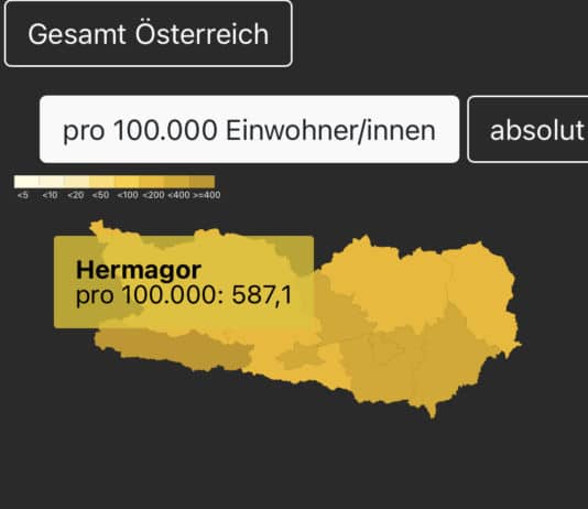 Bezirk Hermagor mit Abstand höchste 7-Tages-Inzidenz in ganz Österreich