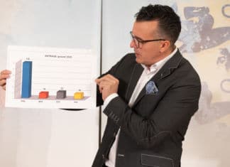 Gemeindehilfspaket in Höhe von 2 Mrd. Euro an nicht rückzahlbaren Zuschüssen notwendig