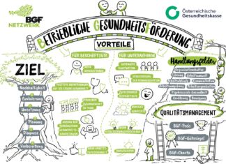 ÖGK: Betriebliche Gesundheitsförderung im neuen Jahr – Ein Jackpot für alle!