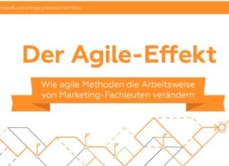Die Auswirkung agiler Methoden auf Marketingteams