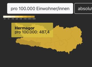 Bezirk Hermagor ist nicht mehr “Spitzenreiter” als österreichweiter Corona Hotspot