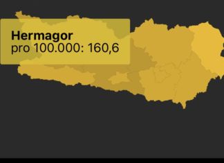 Corona Inzidenz im Bezirk Hermagor sinkt unter 200er Marke