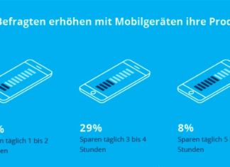 Hilft Ihr Handy Ihnen dabei, produktiver zu sein?