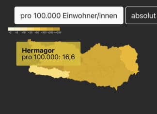 Unter 20: Inzidenz in Hermagor sinkt – Impfstraße gefordert